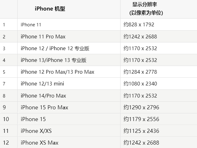 苹桐柏果维修分享iPhone主屏幕壁纸显得模糊怎么办