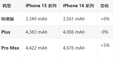 桐柏苹果16维修分享iPhone16/Pro系列机模再曝光