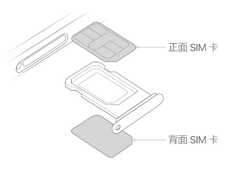 桐柏苹果15维修分享iPhone15出现'无SIM卡'怎么办 