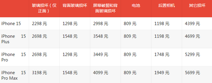 桐柏苹果15维修站中心分享修iPhone15划算吗