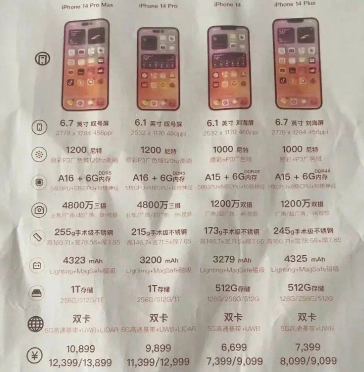 桐柏苹果14维修分享苹果 iPhone 14 预售价现身 