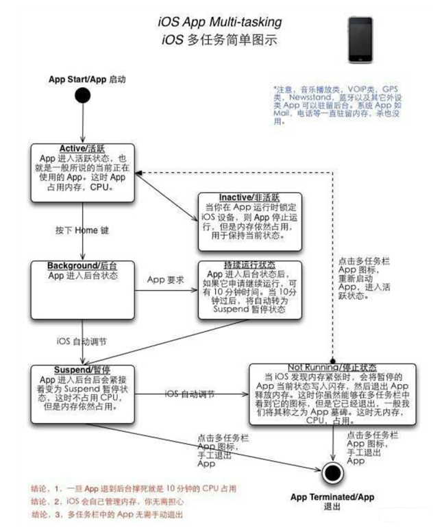 桐柏苹果手机维修分享iPhone 为什么不加大内存 