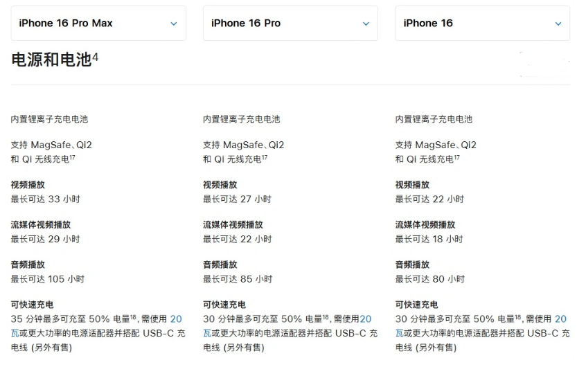 桐柏苹果手机维修分享 iPhone 16 目前实测充电峰值功率不超过 39W 