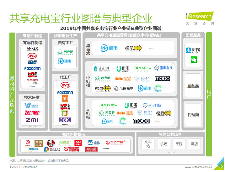 桐柏苹果手机维修分享iPhone 12 如何安全使用共享充电宝 