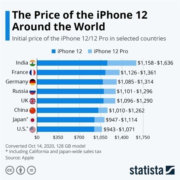 桐柏苹果手机维修分享哪个购买iPhone 12/12 Pro更便宜 