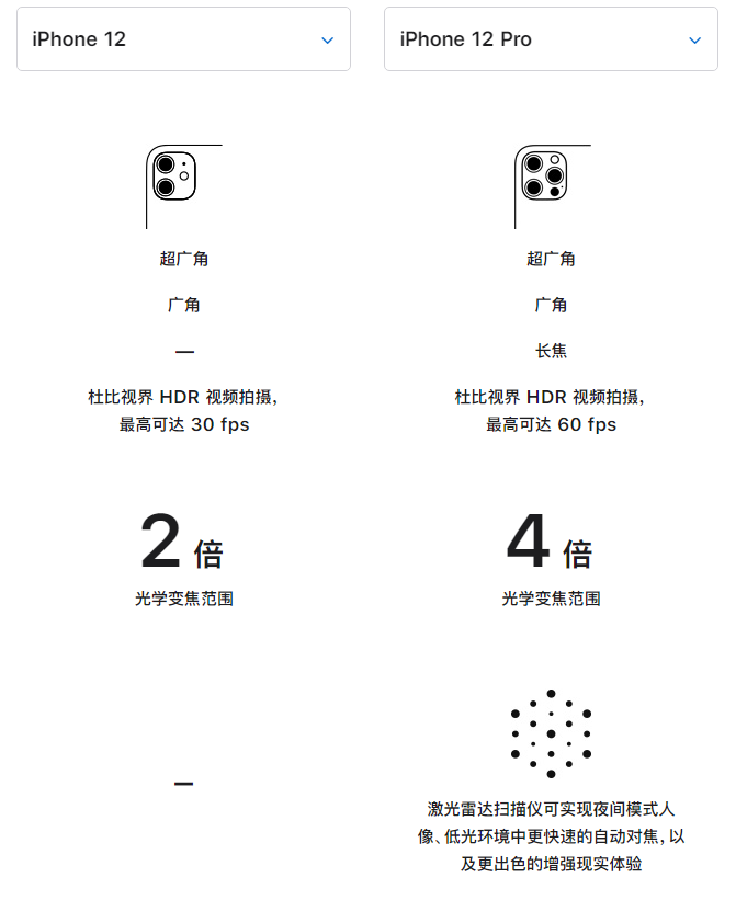 桐柏苹果手机维修分享苹果 iPhone 12 与 iPhone 12 Pro 选哪款 